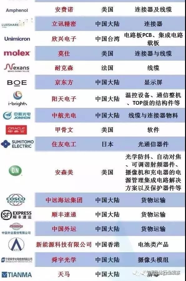 中国部分供应商恢复原价向美国发货，但压价问题依旧存在