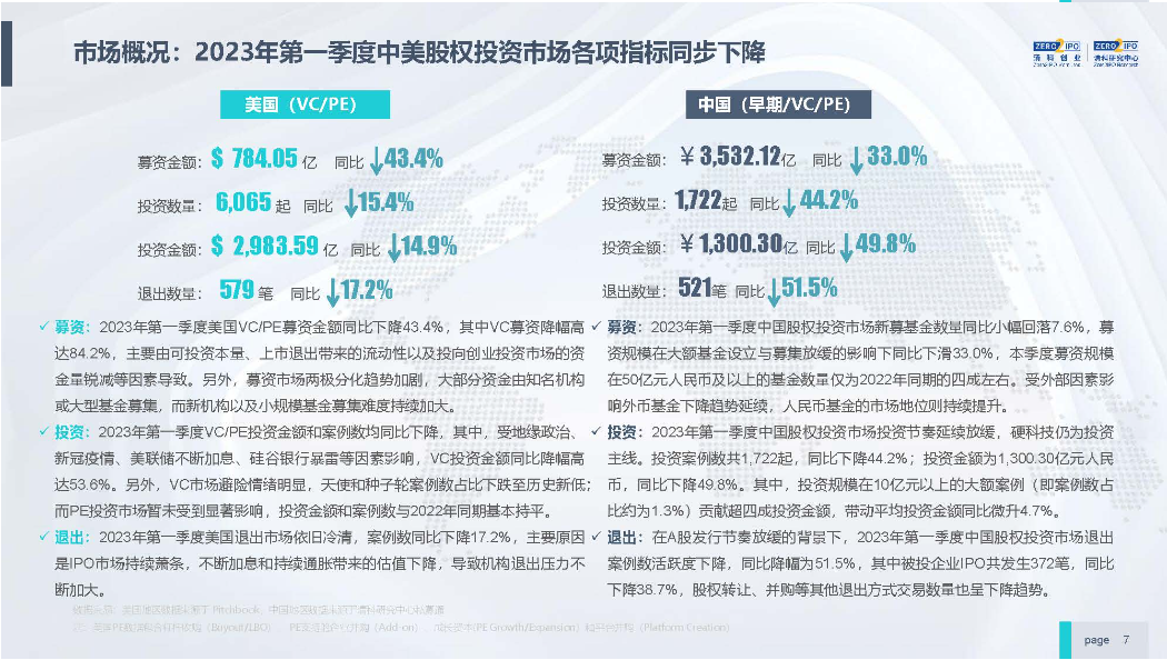 品牌故事